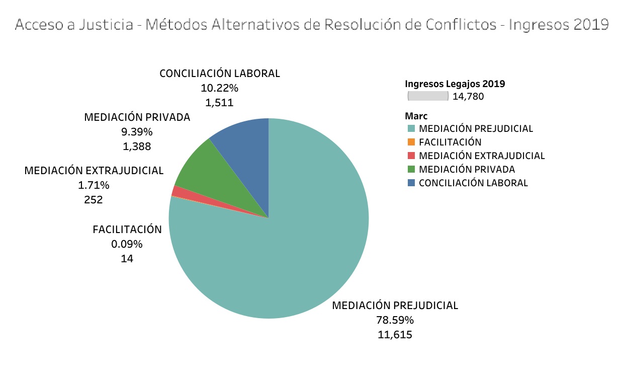 01 Acceso a Justicia - Métodos Alternativos de Resolución de Conflictos